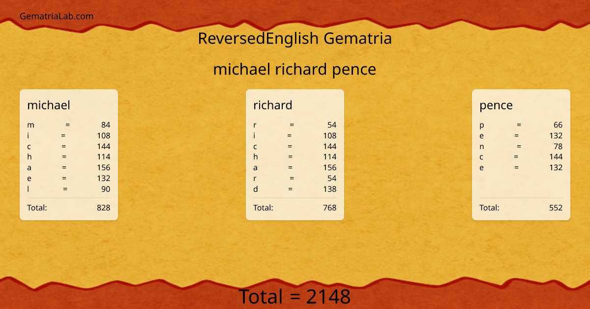 michael richard pence in reversedEnglish Gematria